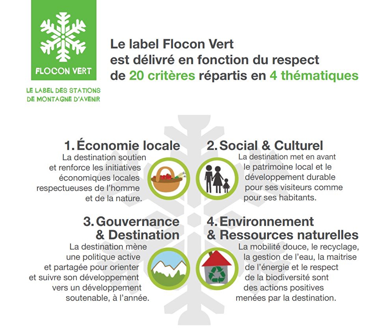Le label Flocon vert et ses 20 critères répartis en 4 thématiques