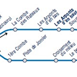 Pas à pas